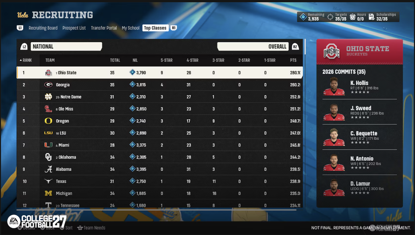 College Football 27 Top Classes screen showing total NIL spend by school